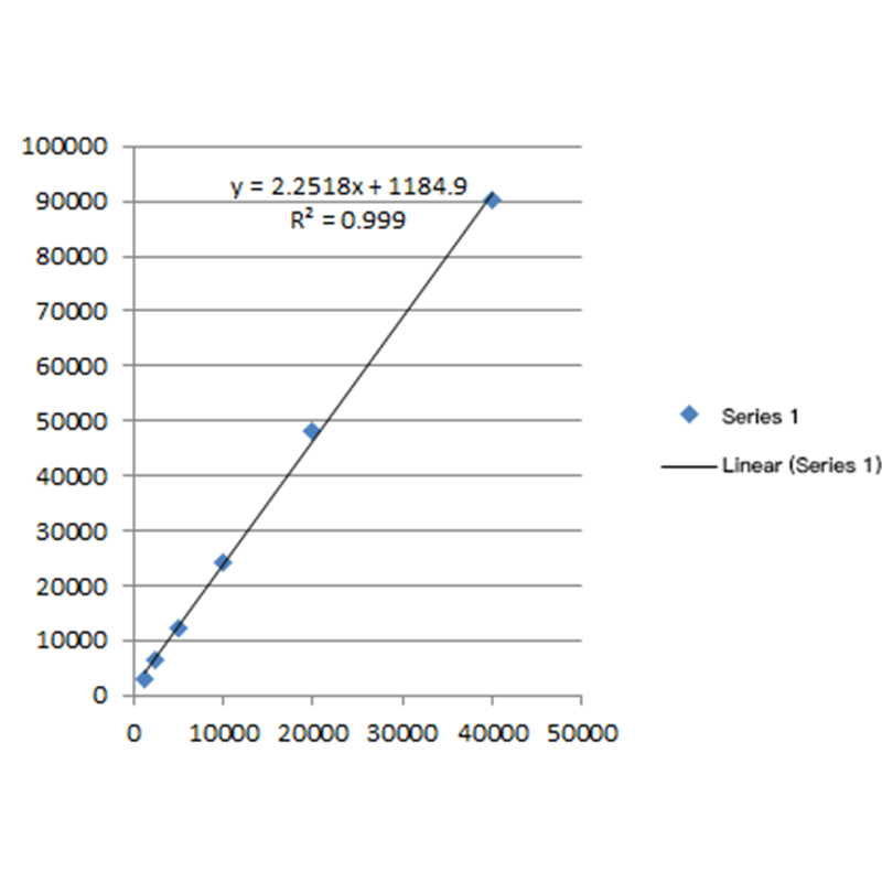 Oriscience Luminescence Cell Viability Assay Kit
